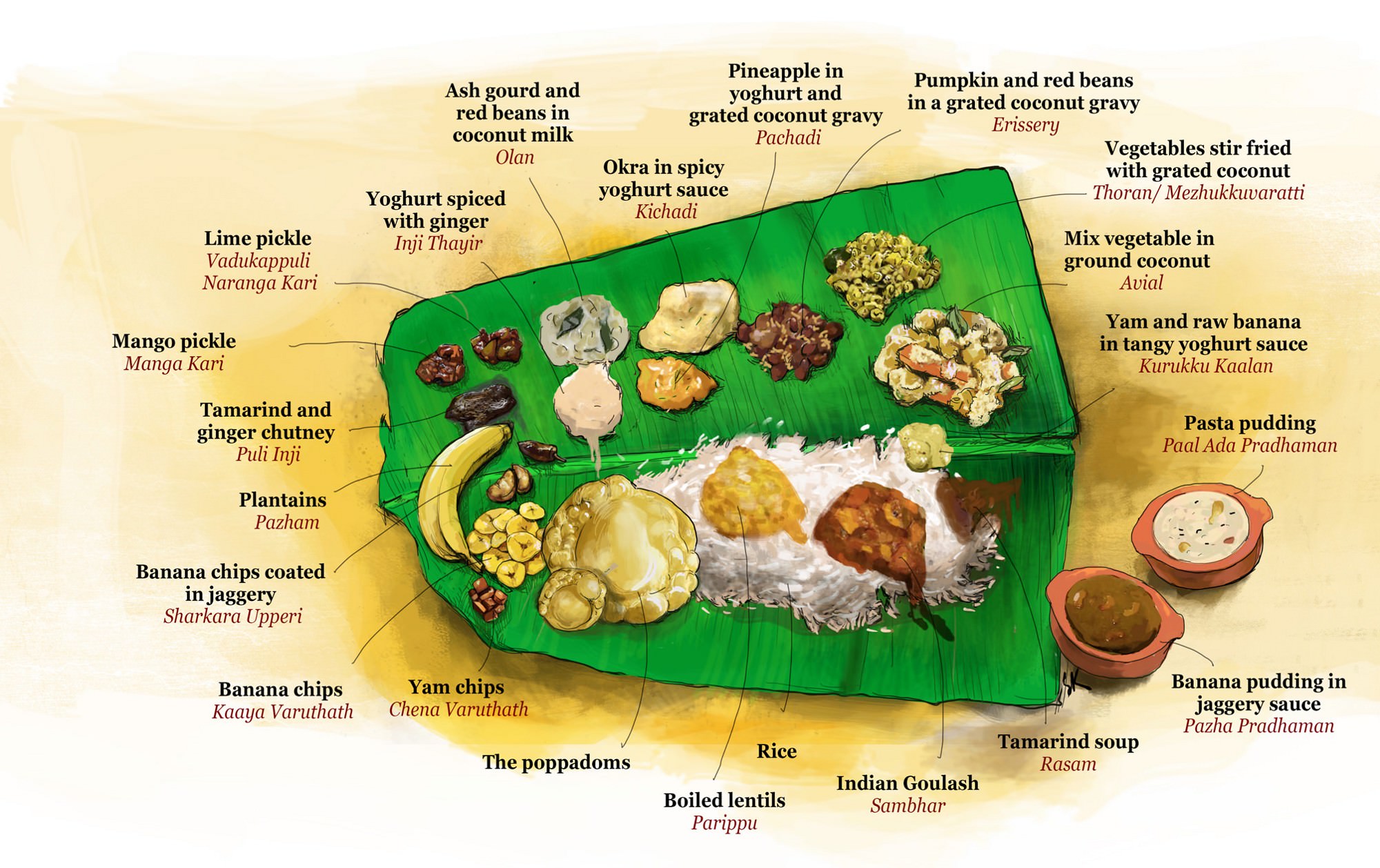Onam 2016