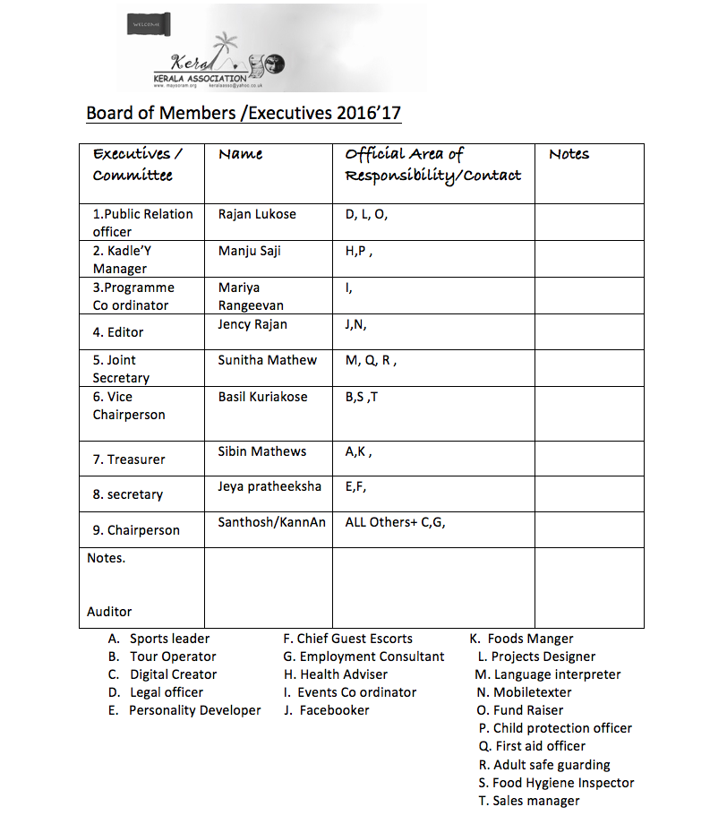 kerala association